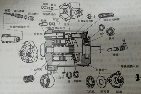 柱塞泵漏油的原因分析