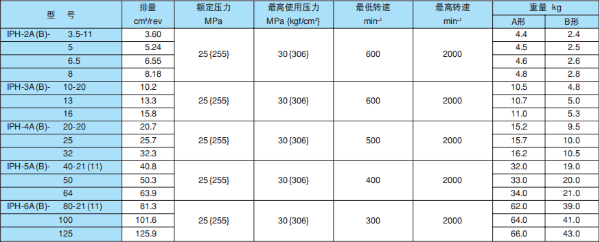 日本不二越齒輪泵常用型號，價格，型號說明及應用