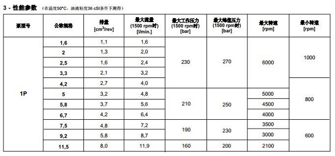 1P - 外齒輪泵