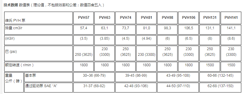 PVH 系列<strong>威格士柱塞泵</strong>