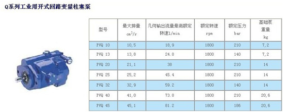 VICKERS威格士 PVQ系列柱塞泵PVQ20-B2L-SE1S-21-C21-12