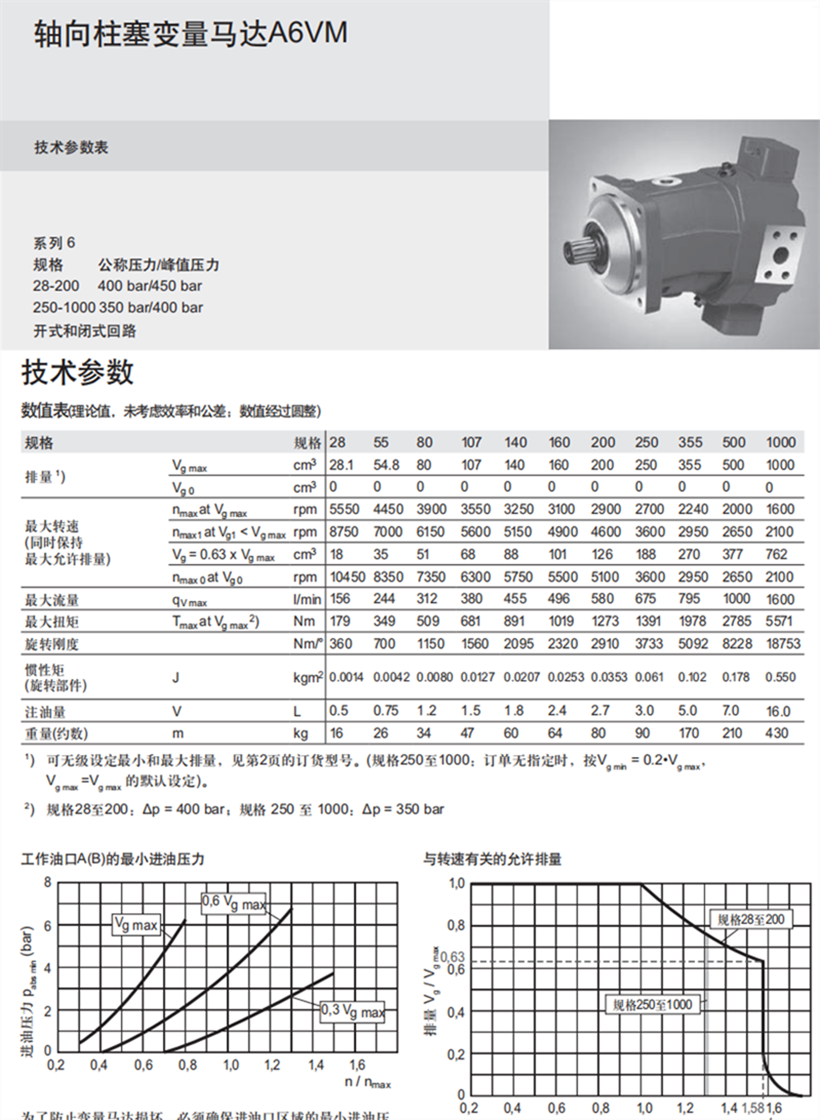 A6VM液壓馬達技術(shù)參數(shù)