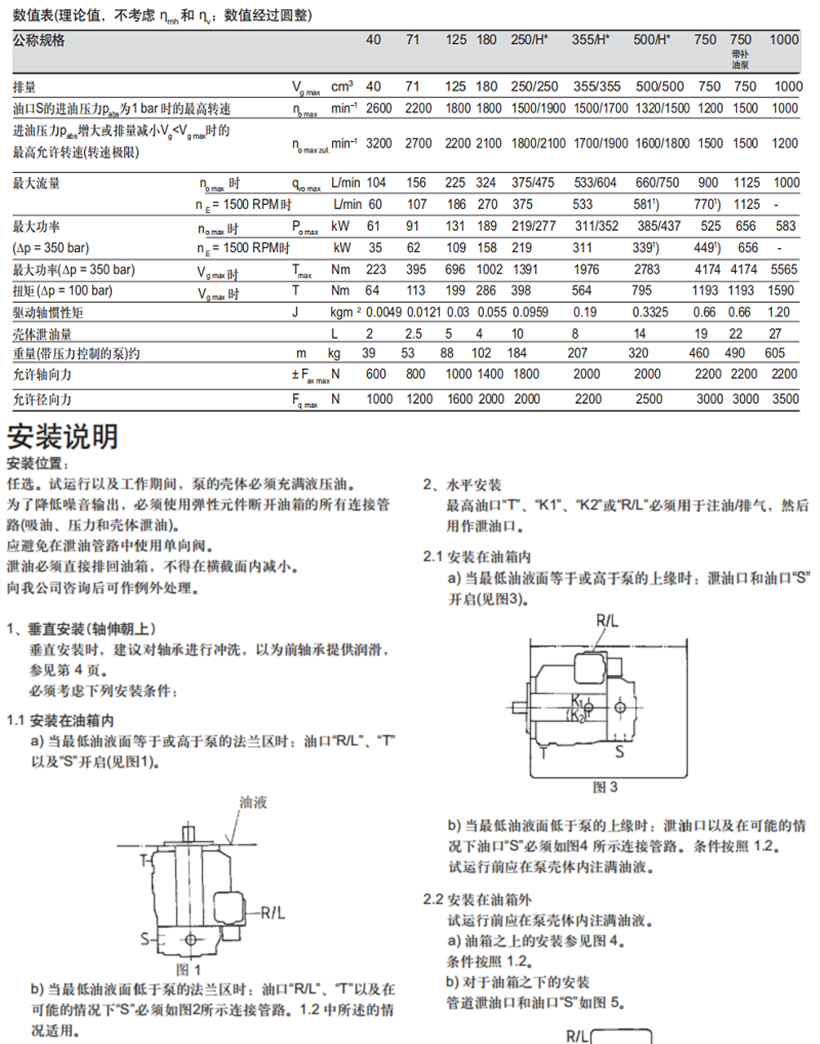 A4VSO系列力士樂變量柱塞泵參數(shù)