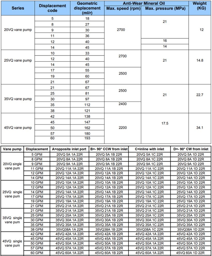 20VQ、25VQ、35VQ、45VQ葉片泵