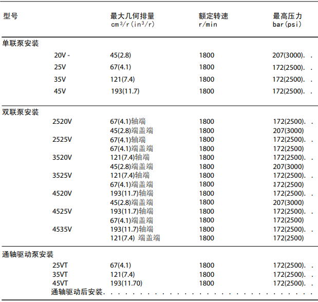 V 系列威格士低噪聲葉片泵參數(shù)