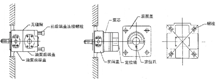 葉片泵轉(zhuǎn)油口安裝指南