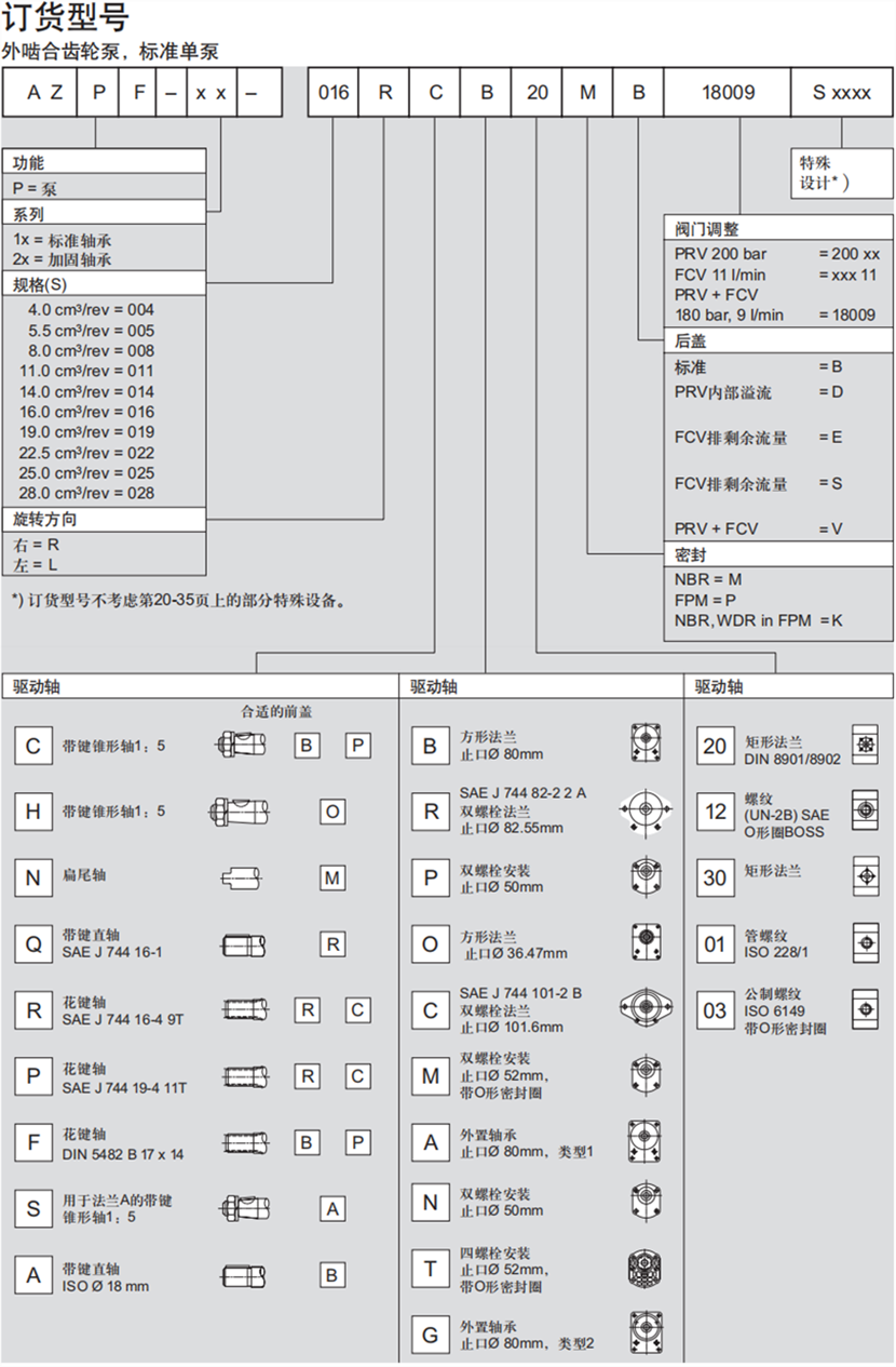 力士樂(lè)AZPF系列齒輪泵型號(hào)說(shuō)明