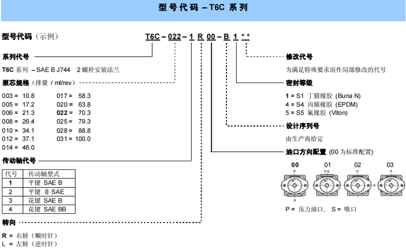 T6C系列丹尼遜單聯(lián)葉片泵型號(hào)說明