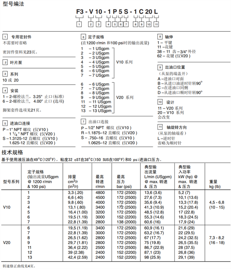 基本性能數(shù)據(jù)－單聯(lián)泵和雙聯(lián)泵型號說明