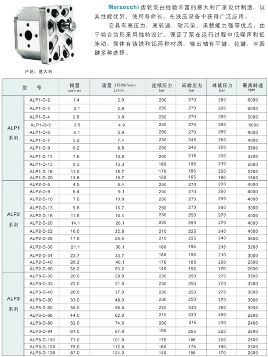 Marzocchi馬祖奇ALP齒輪泵型號(hào)參數(shù)