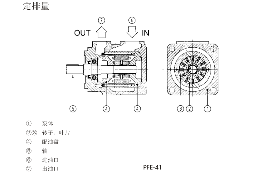 PFE-31，PFE-41，PFE-51型阿托斯葉片泵