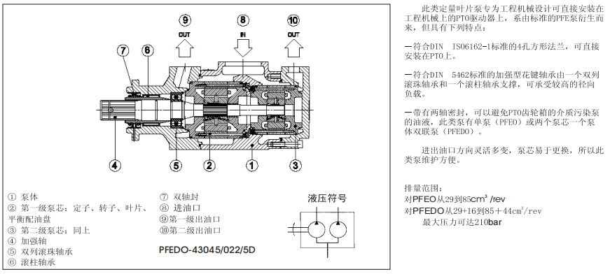 PFEO-41型和PFEDO-43型單、雙聯(lián)葉片泵