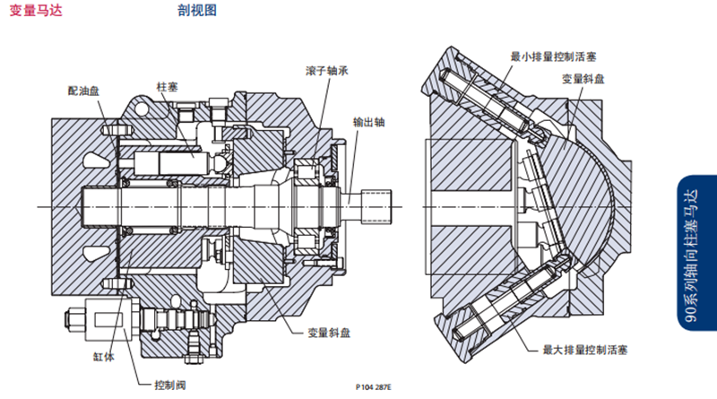 Danfoss丹佛斯90系列變量馬達(dá)剖視圖