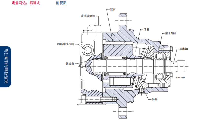 Danfoss丹佛斯90系列定量馬達(dá)，插裝式 剖視圖