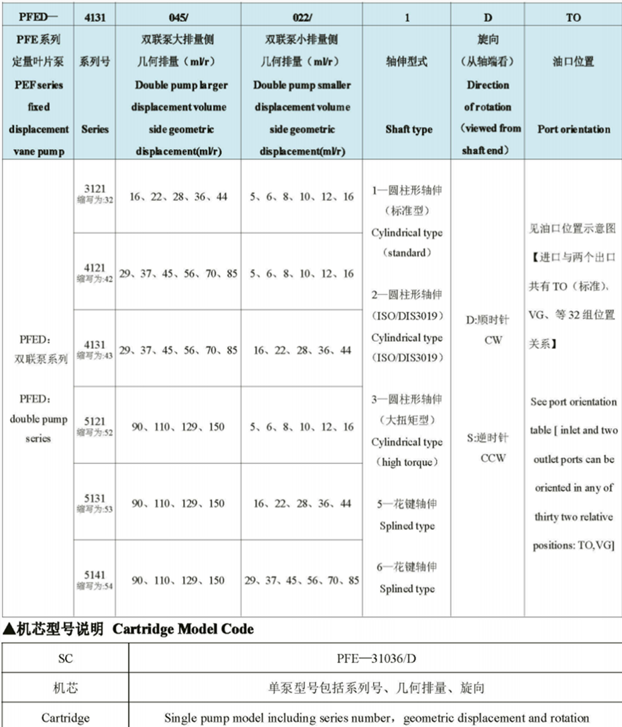 PFED系列柱銷式雙聯(lián)葉片泵型號說明