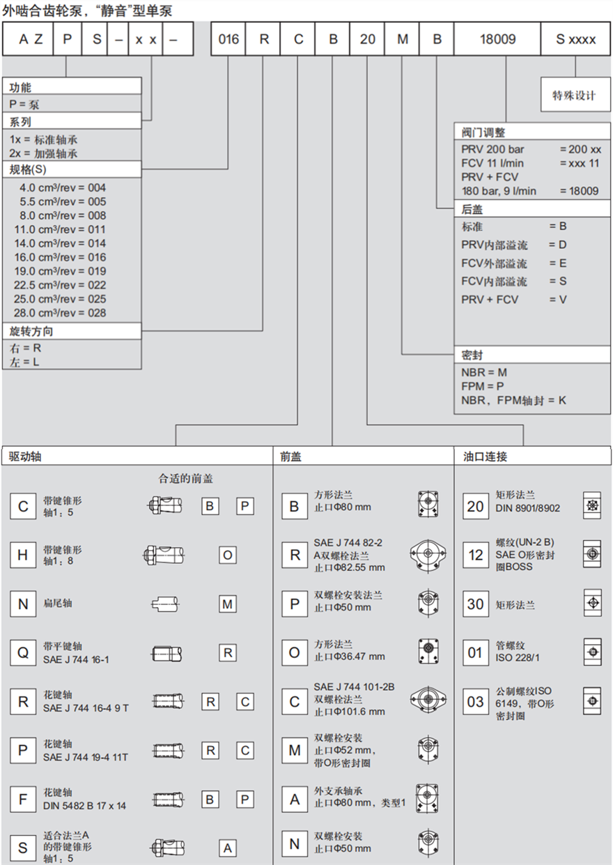 靜音型AZPS系列力士樂外嚙合齒輪泵型號說明