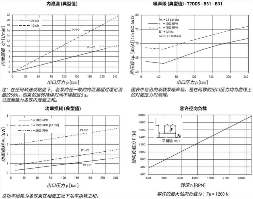 丹尼遜葉片泵T7DD/T7DDS