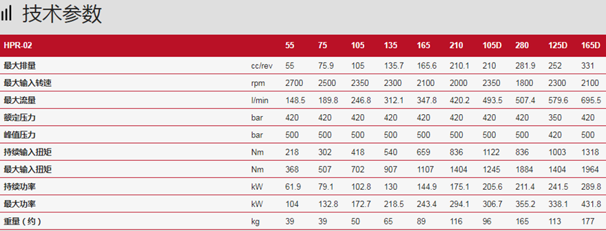 HPR-02系列林德LINDE開式變量泵技術(shù)規(guī)格