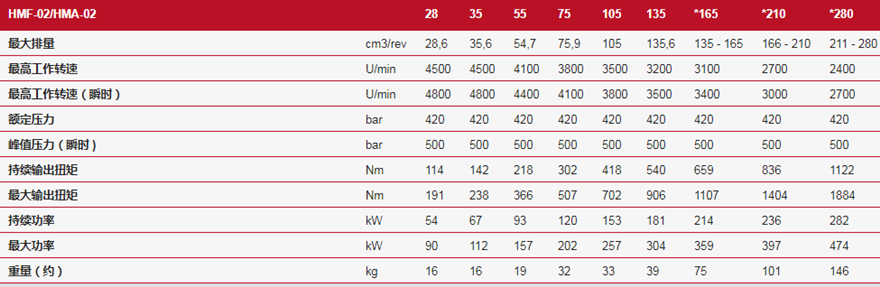 德國林德HMF-02/HMA-02定量馬達技術(shù)參數(shù)