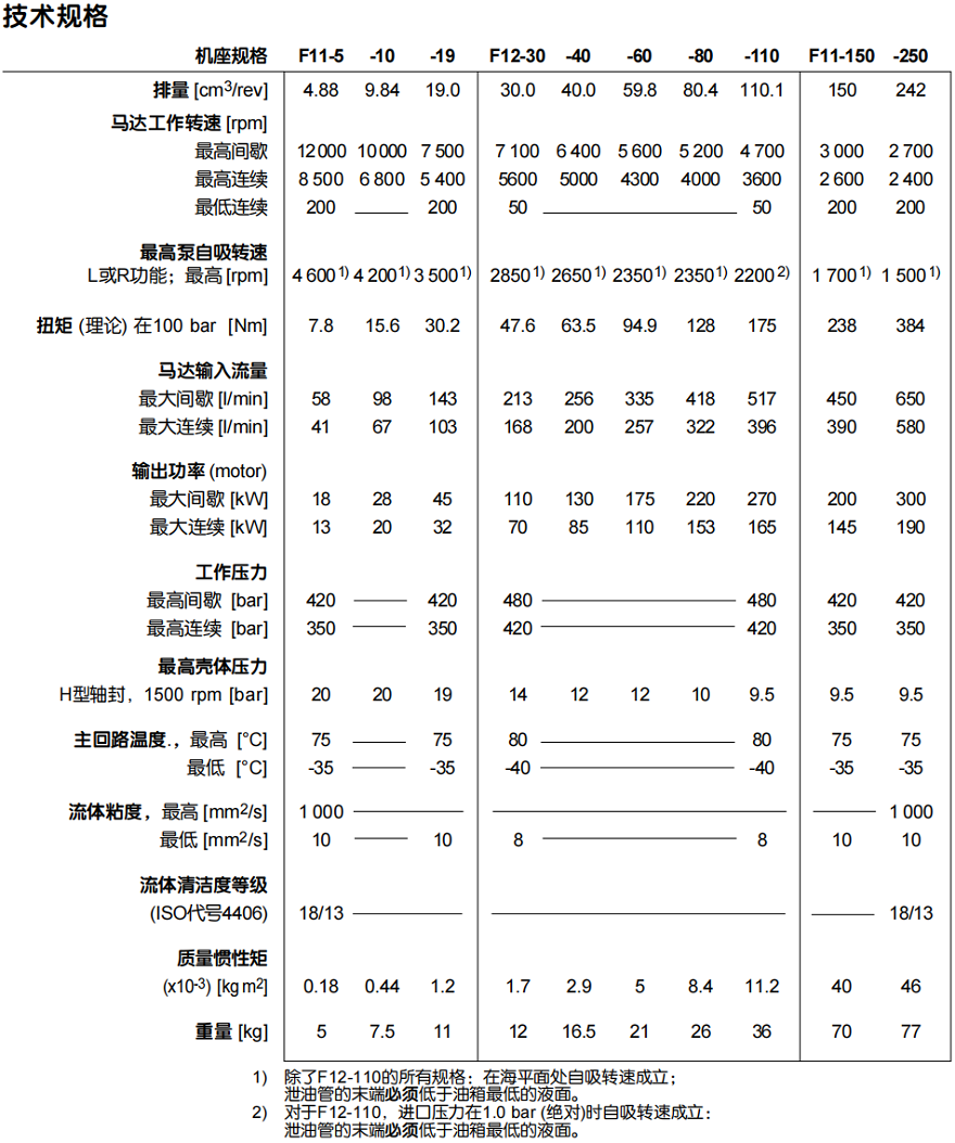 parker派克F11/F12液壓馬達