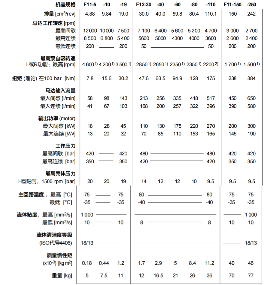 派克parker液壓馬達型號參數