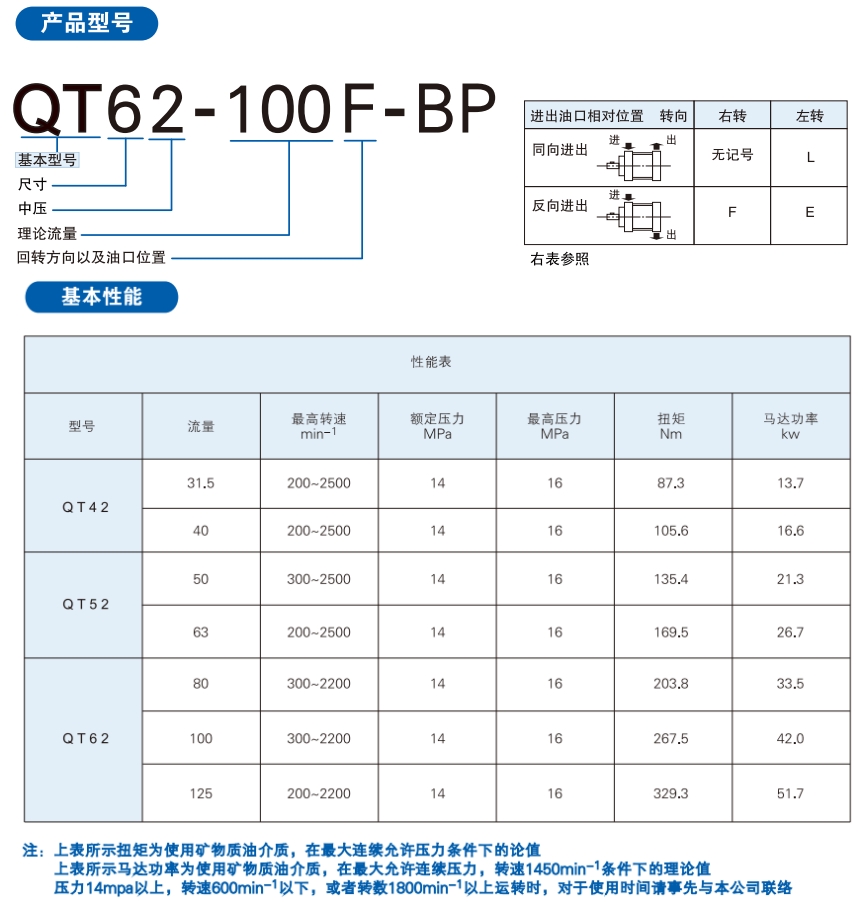 Sumitomo住友QT-BP油壓泵規(guī)格參數(shù)