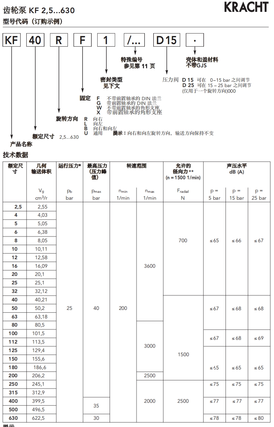 KRACHT齒輪泵型號及參數(shù)