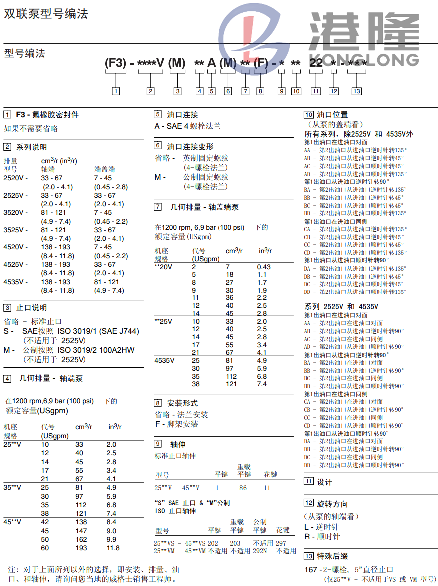 伊頓威格士雙聯(lián)葉片泵型號(hào)說(shuō)明