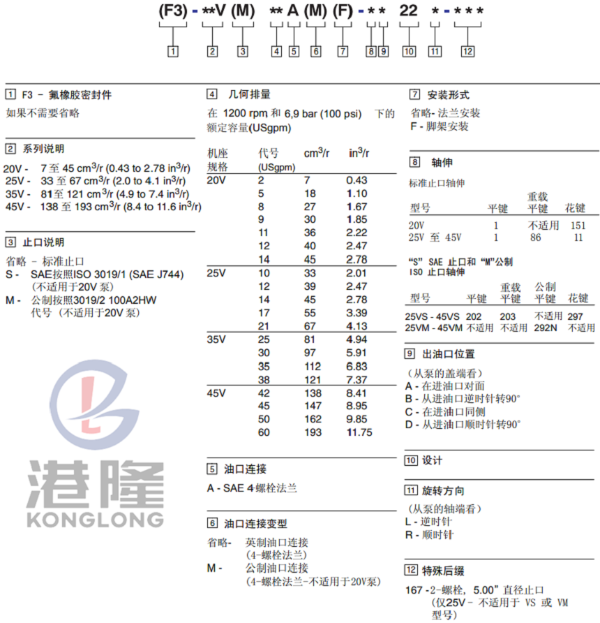 VICKERS威格士25V系列葉片泵型號(hào)說明