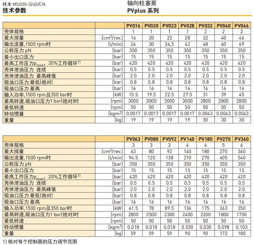 派克PV系列變量柱塞泵技術(shù)參數(shù)