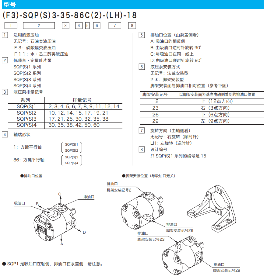 東京計(jì)器SQP系列葉片泵型號說明