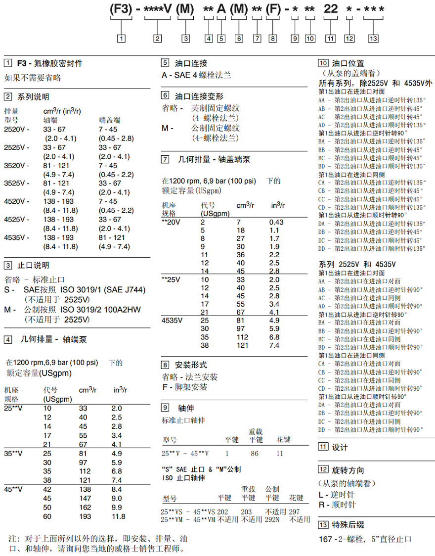 vickers雙聯(lián)葉片泵型號(hào)說(shuō)明