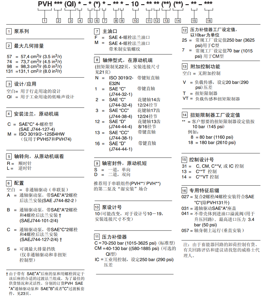 威格士PVH柱塞泵