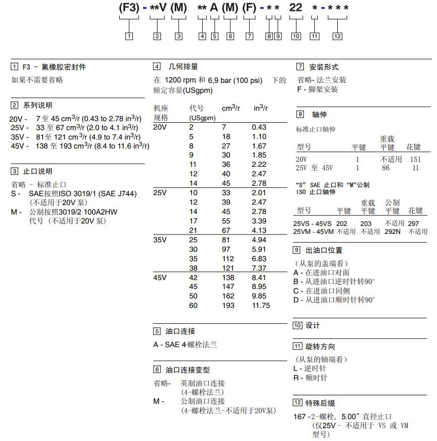 威格士V系列葉片泵