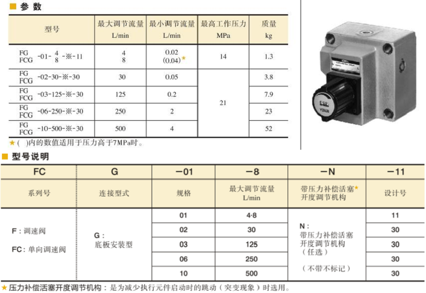 YUKEN調(diào)速閥型號(hào)說(shuō)明及參數(shù)