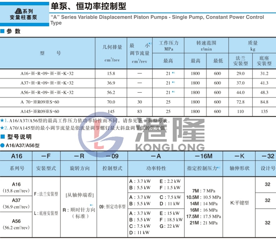 YUKEN柱塞泵型號說明