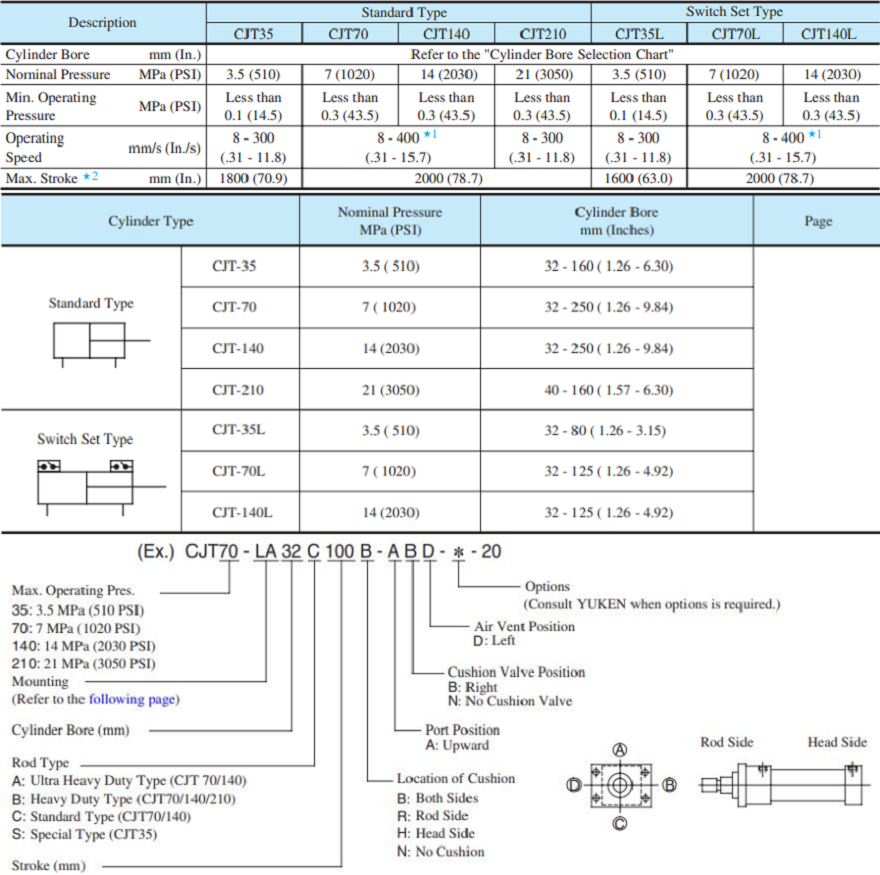  yuken液壓缸型號(hào)說明及參數(shù)