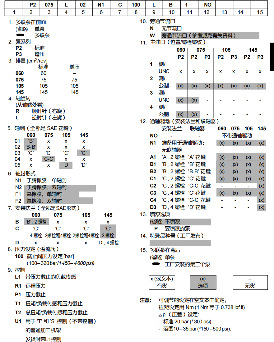 派克P2/P3系列柱塞泵型號(hào)說(shuō)明：