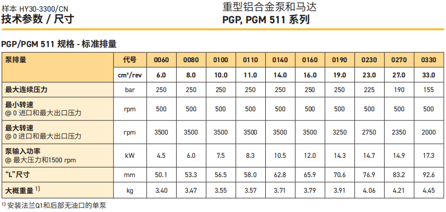 PGP511系列派克齒輪泵技術(shù)規(guī)格