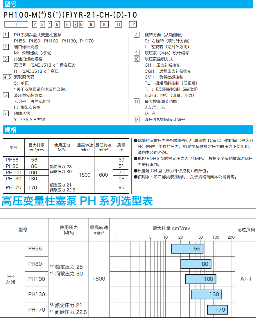 東京計器PH系列柱塞泵