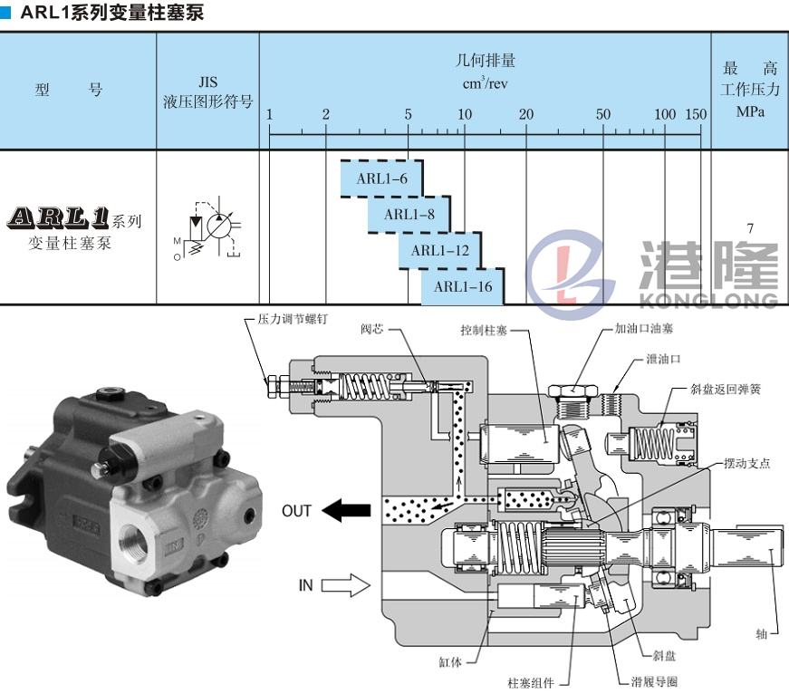 油研ARL1系列變量柱塞泵