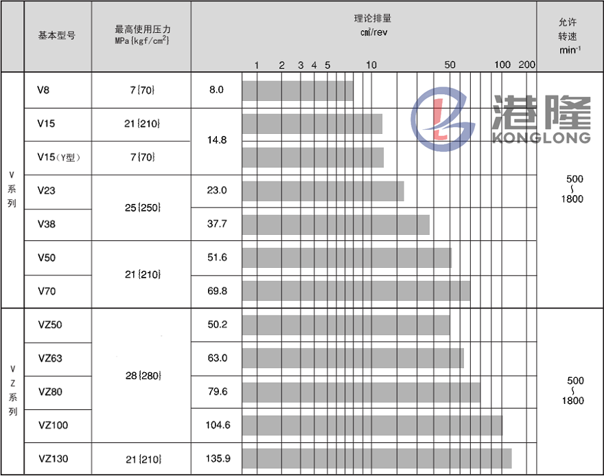 DAIKIN大金柱塞泵